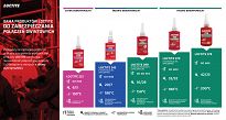 LOCTITE 243 5ML zabezpieczanie połączeń gwintowych - 4